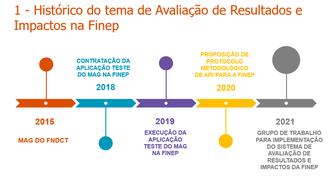 27 02 2025 historico de avaliacao e resultado