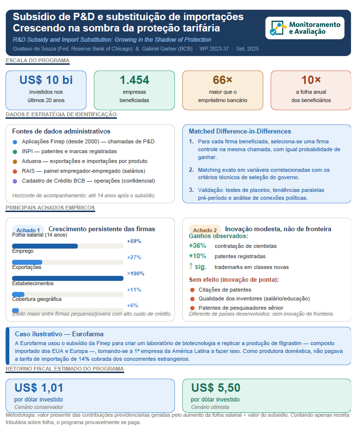 infografico Federal Reserve