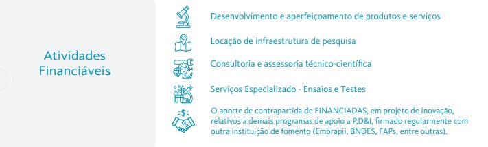 atividades financiaveis