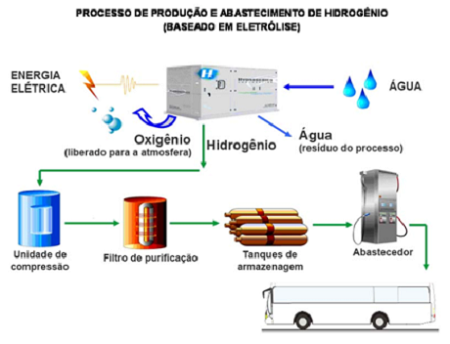 onibus a hidrogenio 1