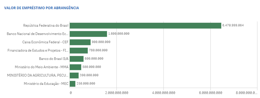 Posição COFIEX 13.02