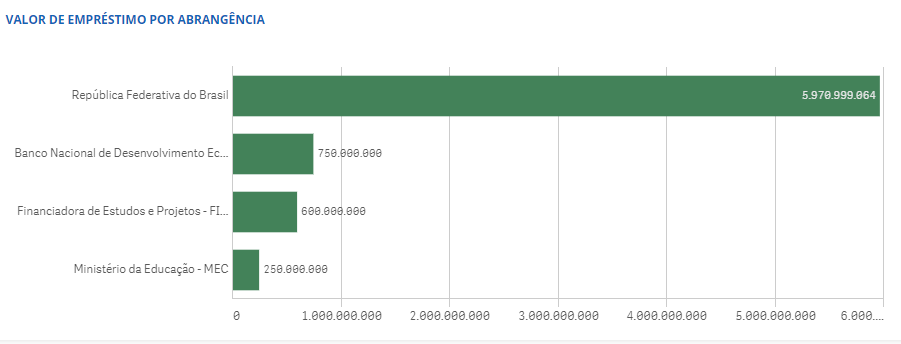 Posição COFIEX Em execução13.02