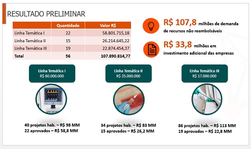 resultadopreliminarsub132
