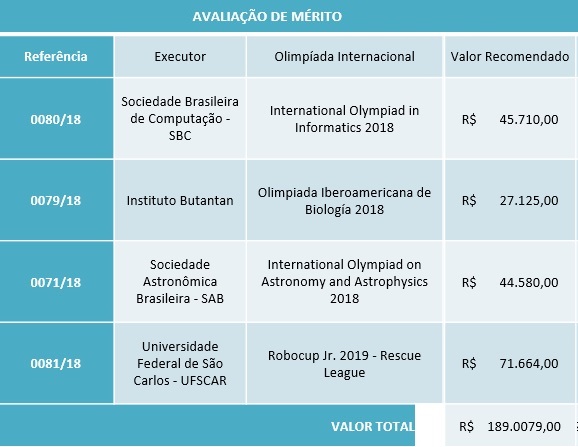 resultadopreliminar olimpiadas